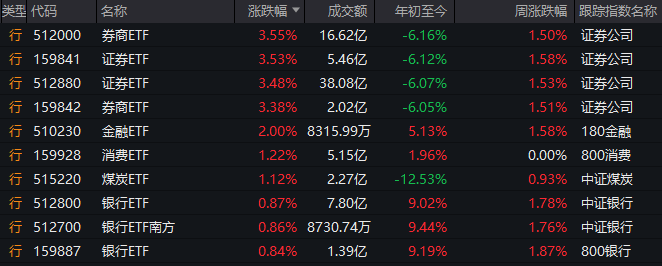 “两非”“两资”剥离清退完成率超过85%