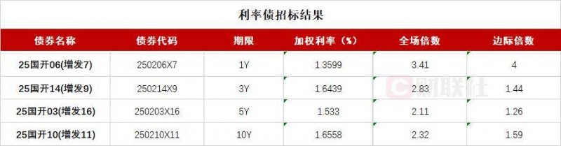 一份专业的医学减重计划是如何形成的