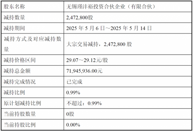 几种简单有效的减肥方法，让你拥有纤细苗条身材