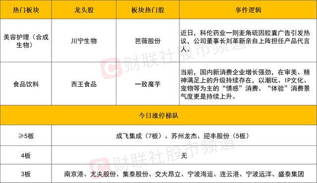 2块8毛钱的瘦身计划，竟能月减30斤！