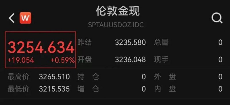 美体瘦身市场容量的扩张速度将逐渐放缓