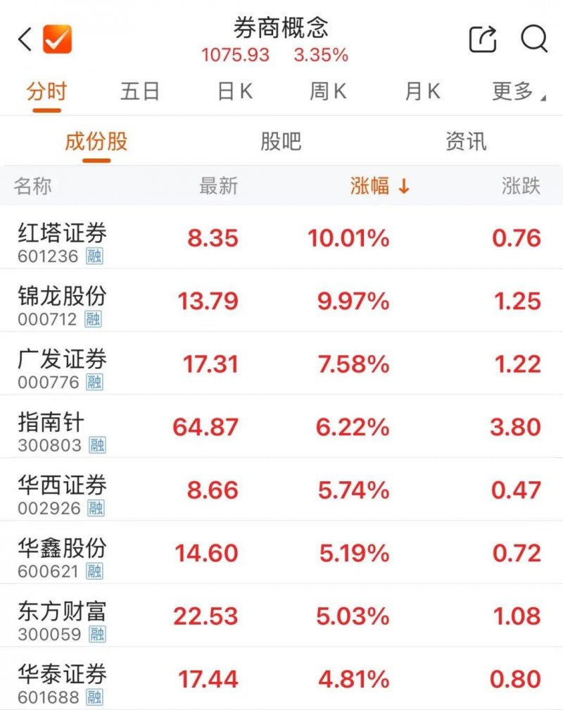 今年普通高考6月7日至9日举行 福建省实行“3+1+2”模式