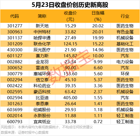 轻松击退赘肉难题 你只需要这几款瘦身计划