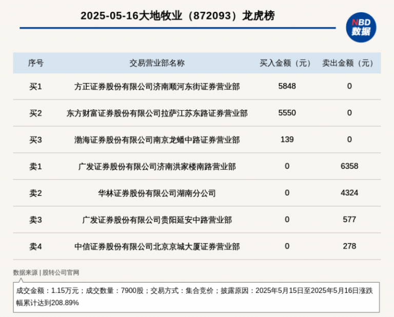 适合懒人的运动减肥计划，月减8斤的瘦身计划
