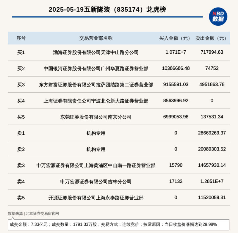 游戏财务ElicUmemi无尽天梯梦见账本类别财务Umemi前言