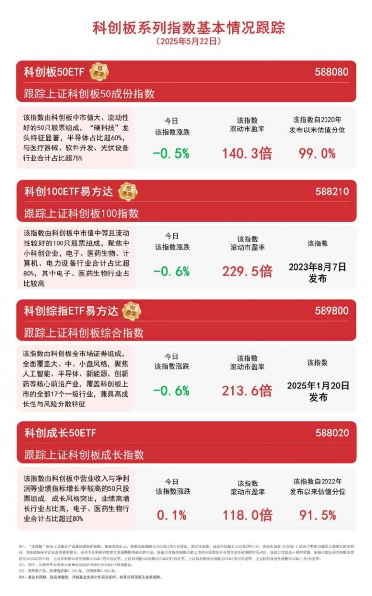 keep上的跑步水平提高有用吗？要练多久才见效果？