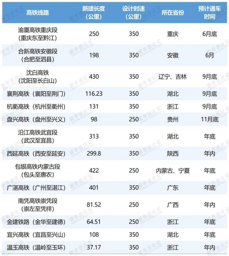 插件化工程R资料瘦身技术计划