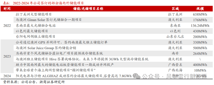 “卫生顾问”加一全方指导卫生瘦1对1
