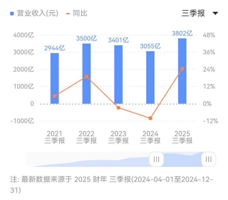 减肥不仅仅是美女的专利了，你知道吗？