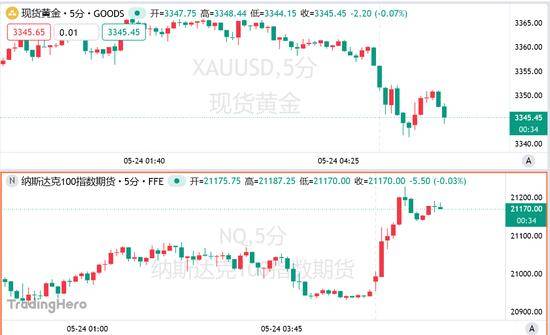 1—5月 泉州财政运行稳中向好