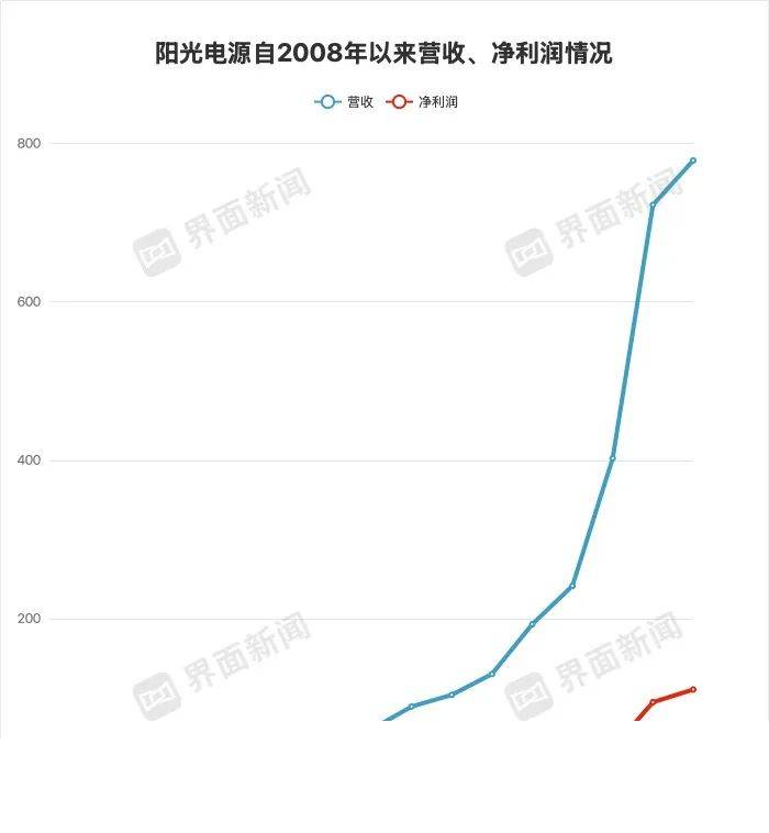 四款轻断食APP，助你成就更好的自己