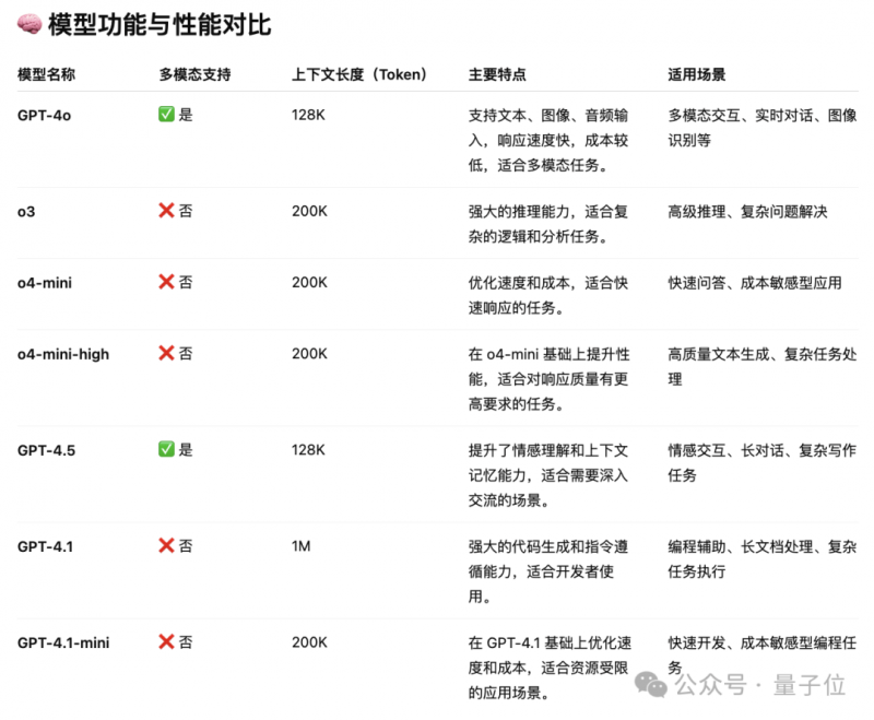 上班族减肥专用的方法，让你轻松瘦出小蛮腰