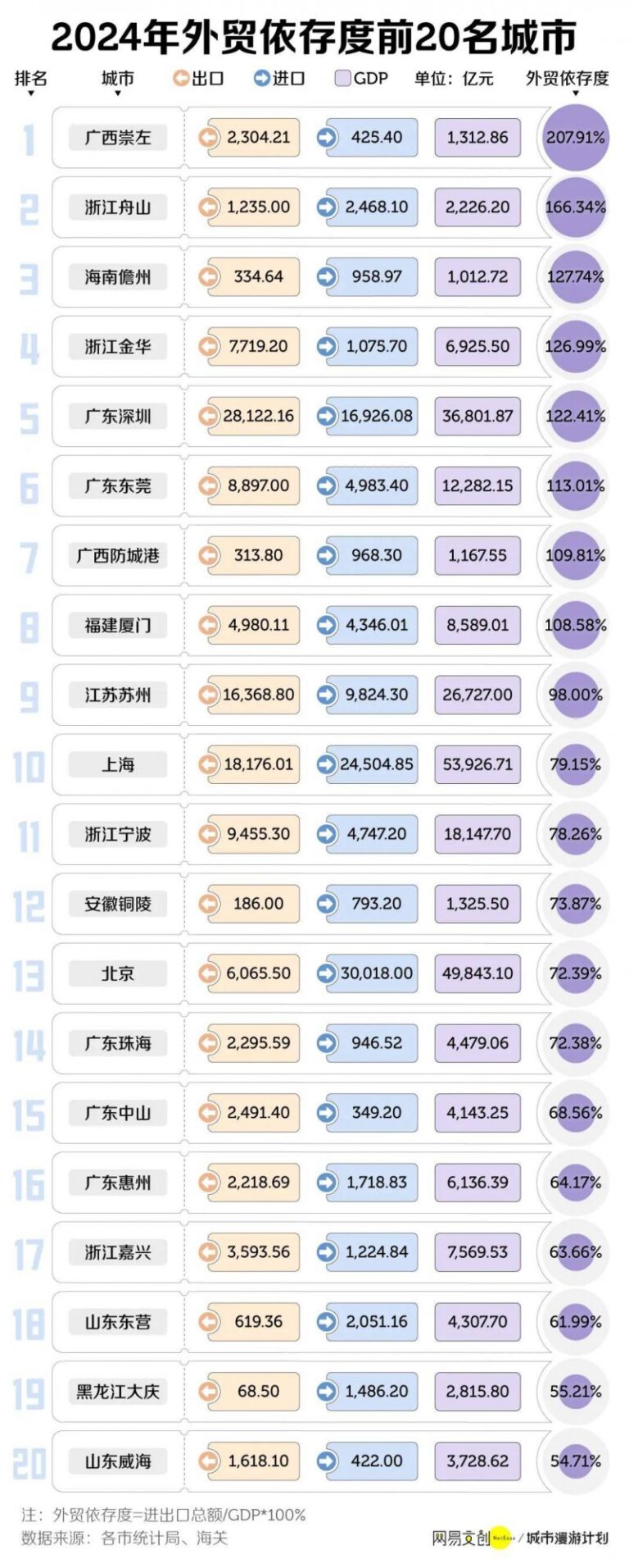 试下这两招，也许可以快速瘦身
