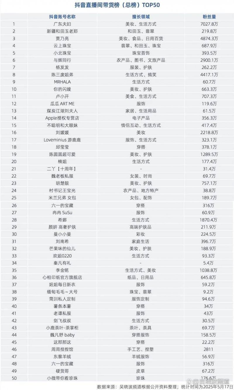 “30天减脂计划”三个月成功减重20斤
