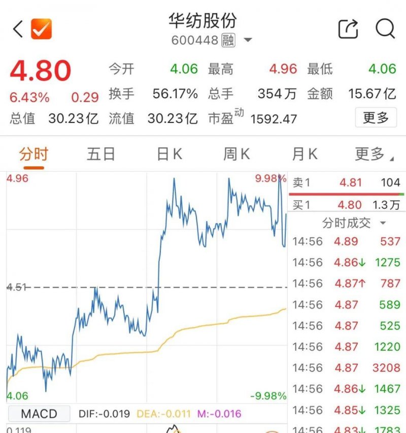 大基数减肥计划，无痛苦 瘦20斤 不复胖