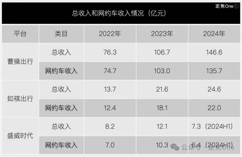 试下这两招，也许可以快速瘦身