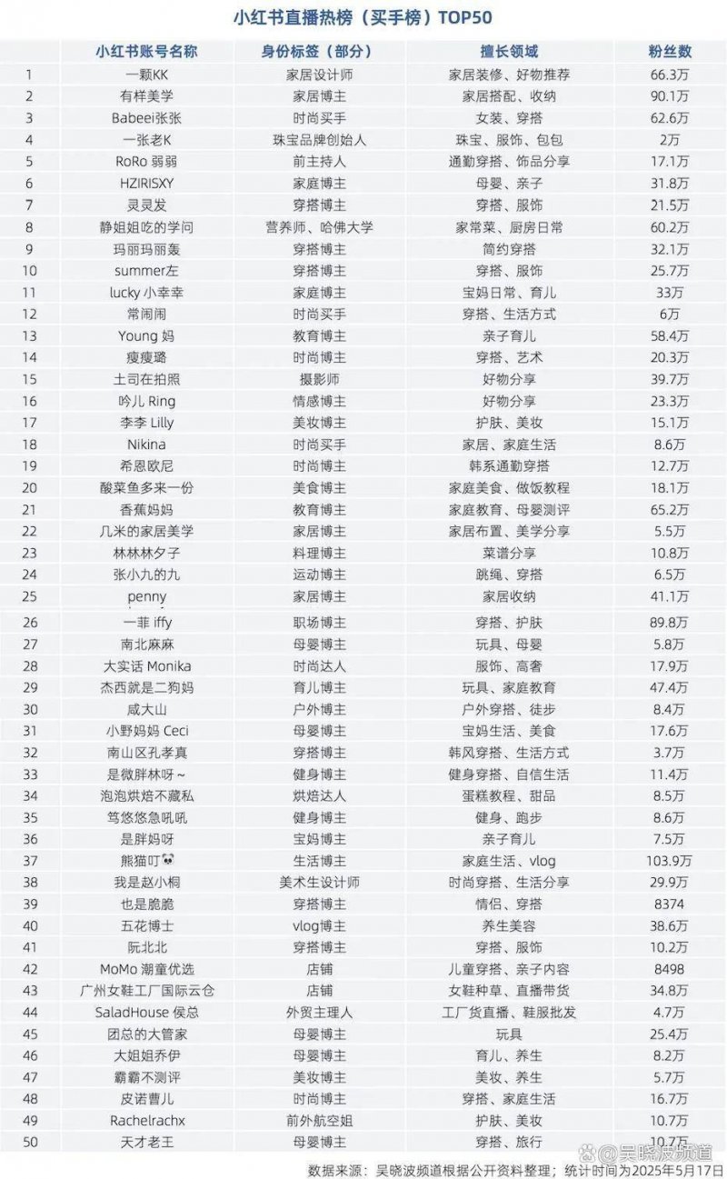 一个月减30斤的减肥方法，你知道吗？