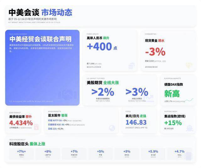 前4个月泉州进出口近800亿元 实现月份“二连增”